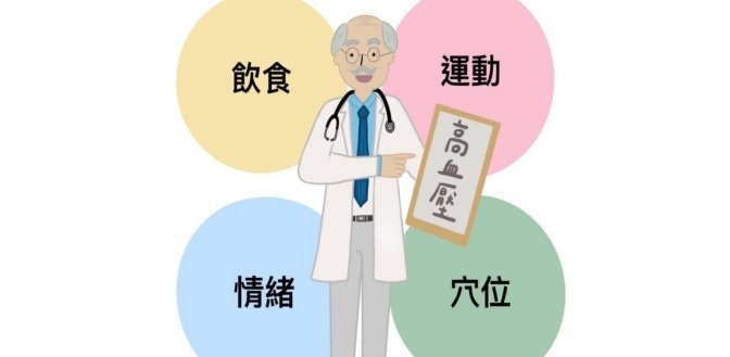 長庚紀念醫院(全區)-高血壓之中醫觀及日常照護